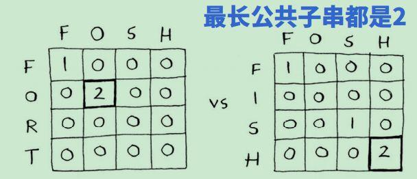 leetcode hot100 之 最长公共子序列