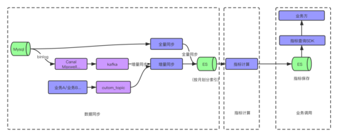 ELasticSearch数据迁移方案-elasticdump