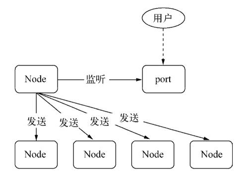 【js】js多线程解决方案Web Worker简单说明与实例演示：