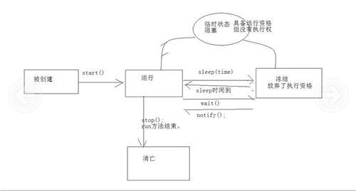 【js】js多线程解决方案Web Worker简单说明与实例演示：