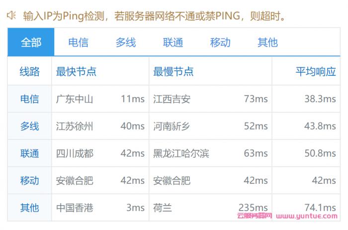 云服务器限制带宽嘛