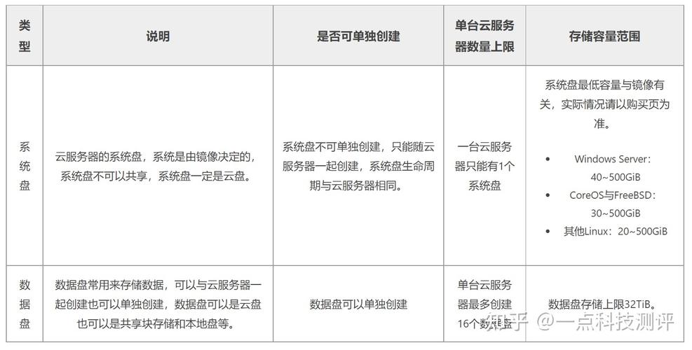 云服务器性能选择什么
