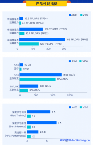云服务器性能选择什么