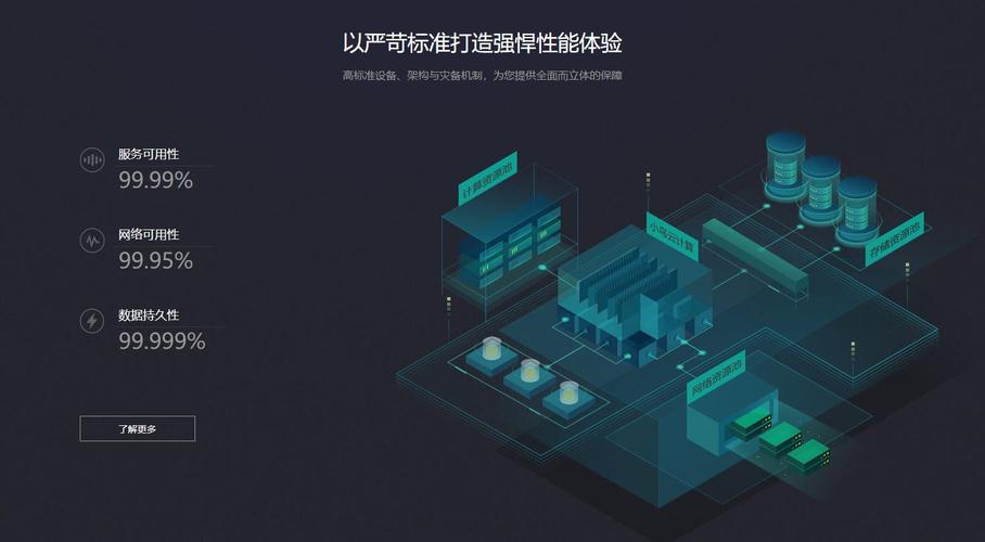 小鸟云服务器海外节点