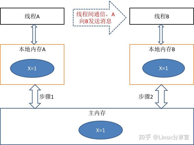云服务器支持多线程么