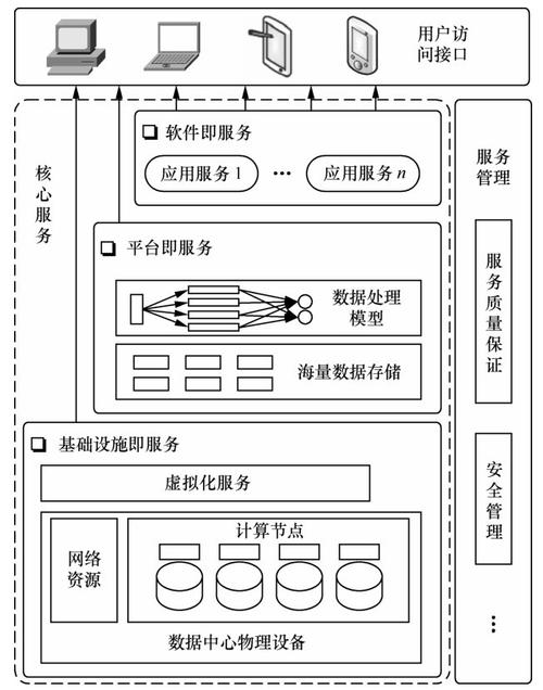 ecs云服务器计算架构