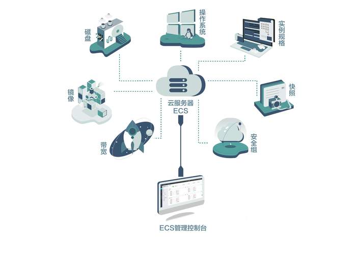 云服务可以提供哪些服务器