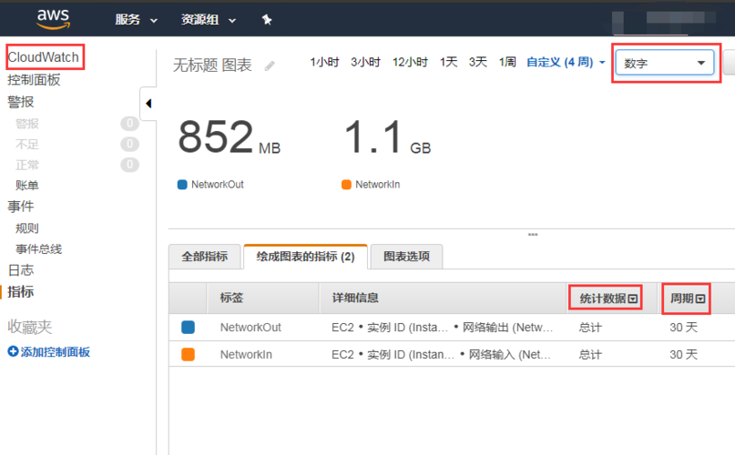 AWS云服务器流量收费模式