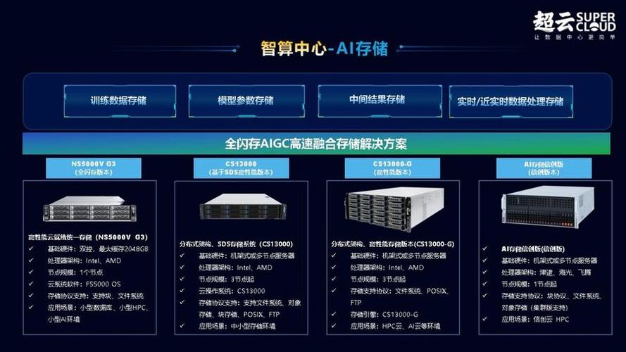 杭州云计算服务器价格多少