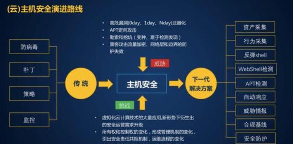 云服务器安全性如何提升