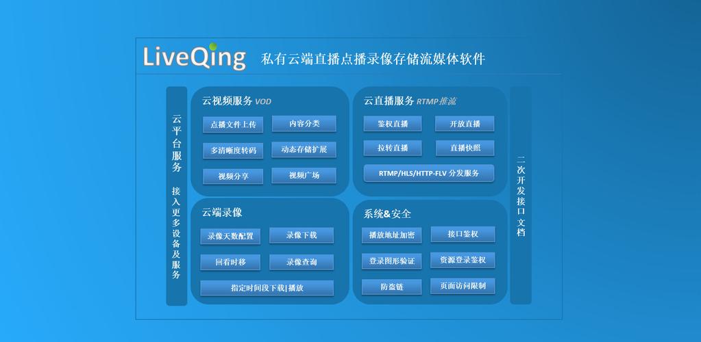 云点播服务器搭建
