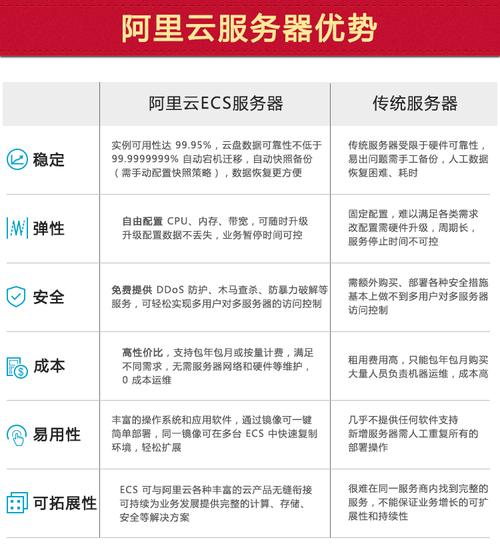 阿云服务器类型选择什么