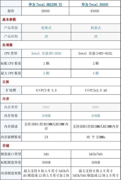 云服务器功率是多少