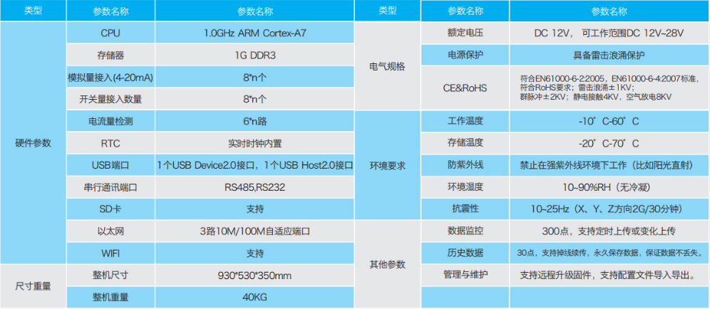 云服务器功率是多少