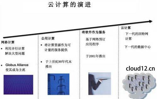 包含51worldbim云服务器的词条