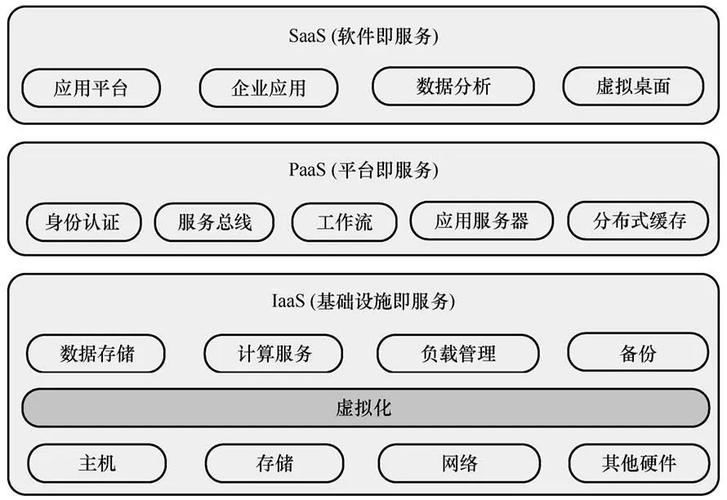 云服务器架构有哪些