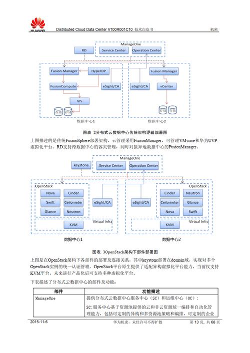 华为云服务器访问策略