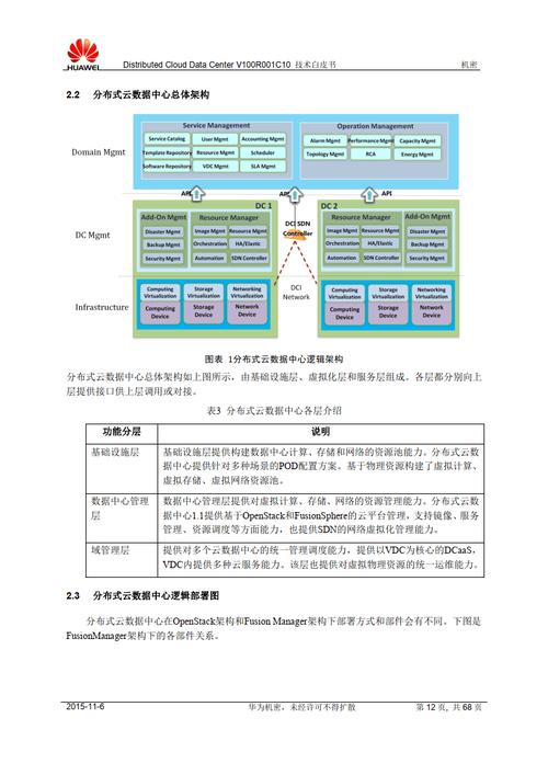 华为云服务器访问策略