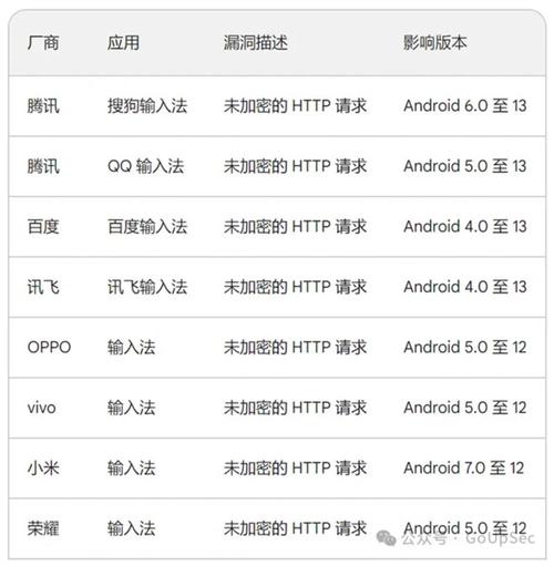 小米不能使用云服务器
