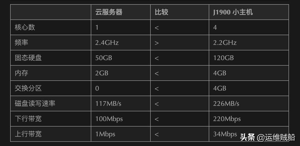 云服务器搭建代理ip成本
