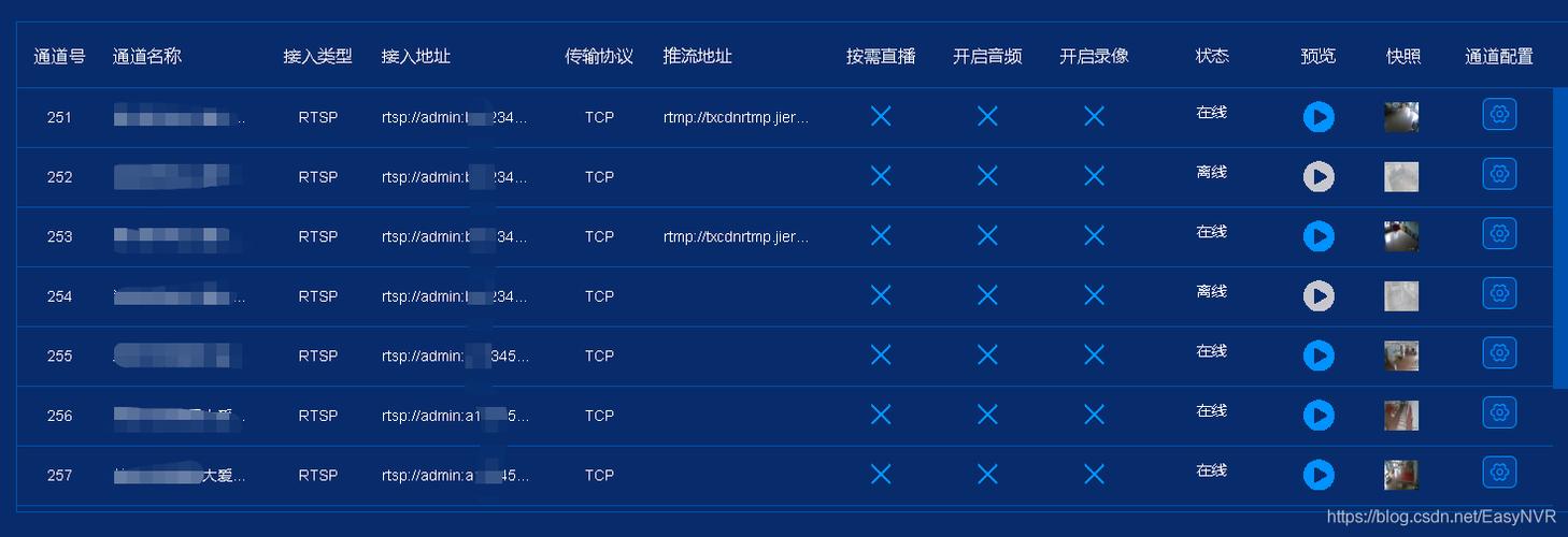 阿里云服务器抓取rtsp出错
