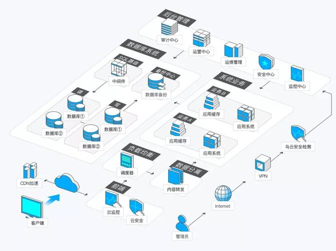 金融云怎么选服务器
