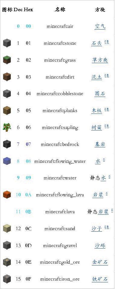 我的世界服务器周末云id