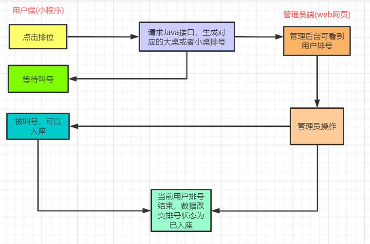 Java云服务器环境搭建步骤