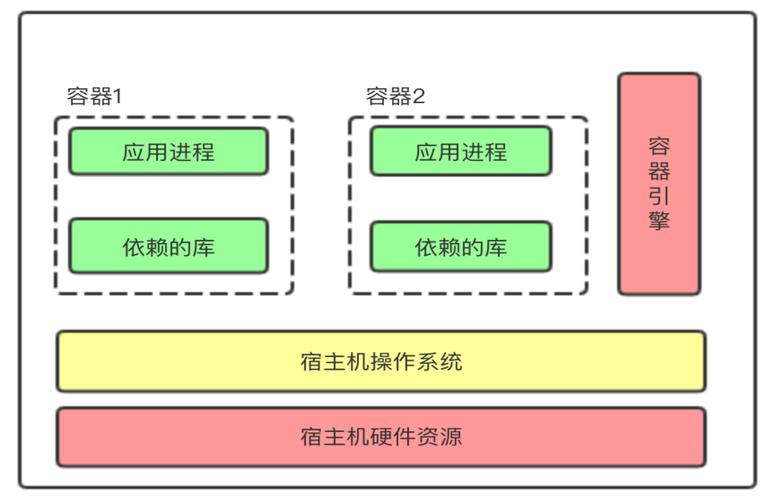 java云虚拟主机租用怎么部署  第1张