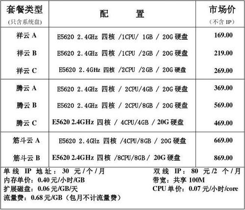 常州云服务器价格