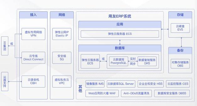 华为云服务器下单流程视频