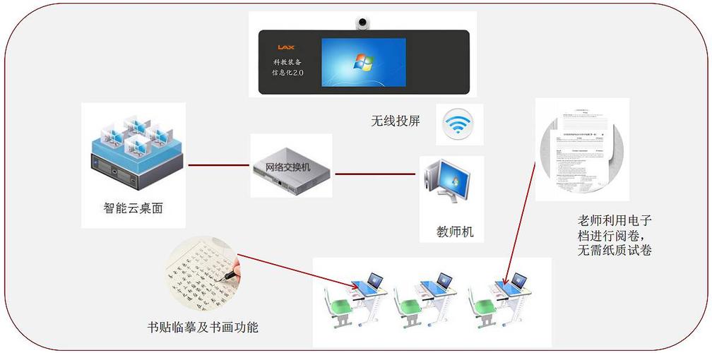 网络云教室服务器连接