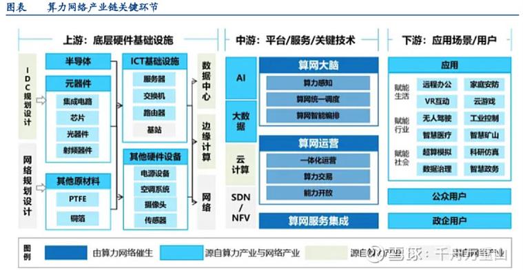 源头数据中心云服务器龙头的简单介绍
