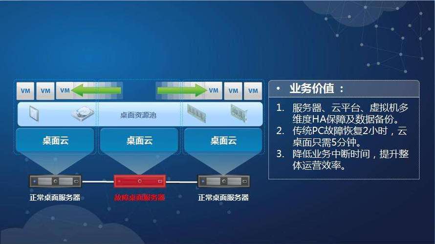 源头数据中心云服务器龙头的简单介绍