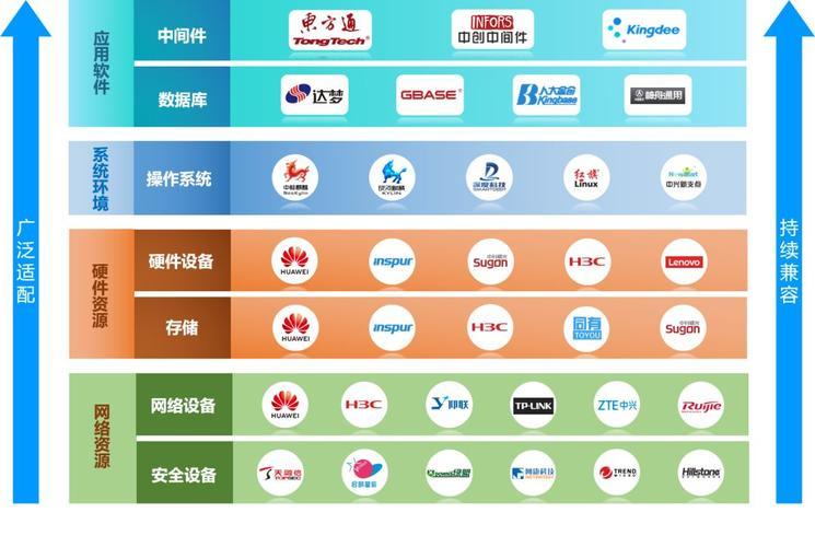 云计算如何调选服务器