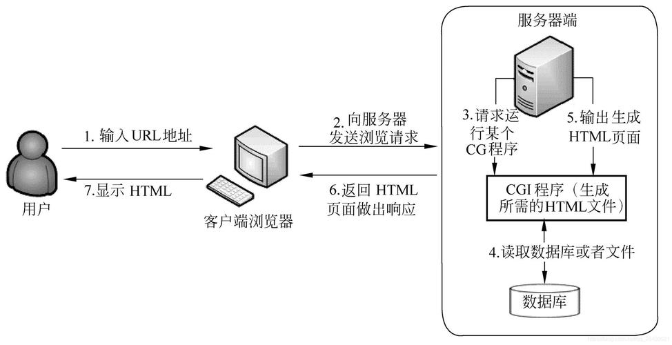 在云服务器上搭建web服务器
