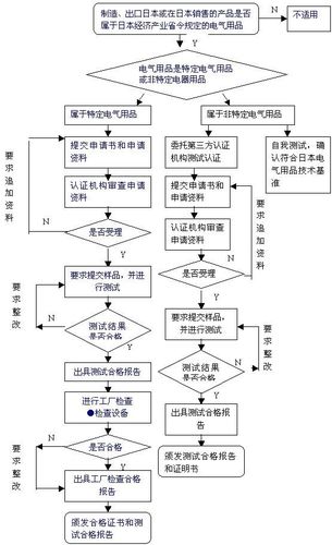 亚马逊云服务器备案流程