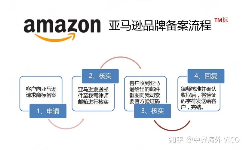 亚马逊云服务器备案流程