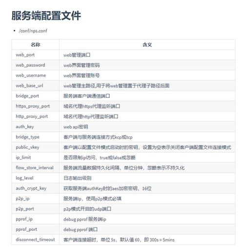 云服务器怎么代理游戏教程