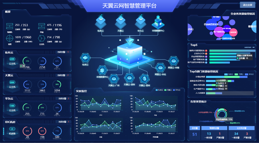 多台云服务器管理