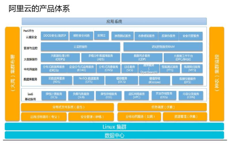 阿里云支持哪些架构服务器