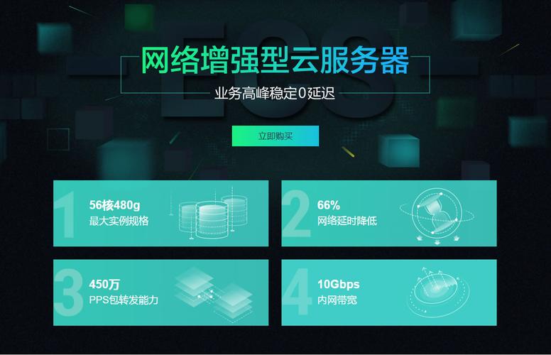 网站连接阿里云服务器
