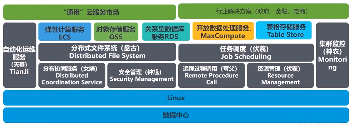 美国云服务器数据保证的简单介绍