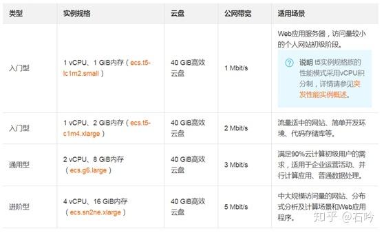 如何选云服务器配置参数
