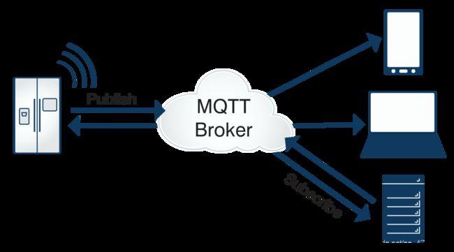 云服务器搭建mqtt