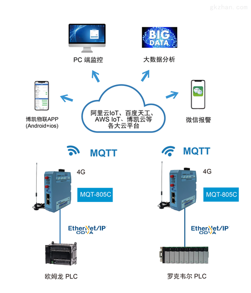 云服务器搭建mqtt