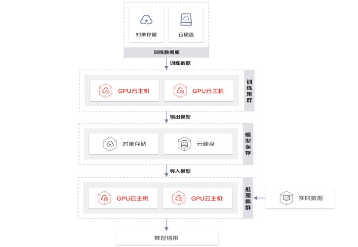 阿里云租gpu服务器教学