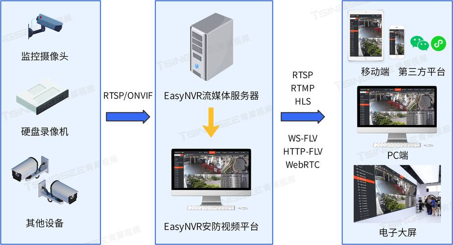 监控云存储服务器接口错误