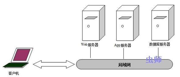 自建web服务器云服务