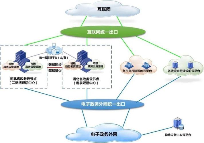 云服务器连接本地局网